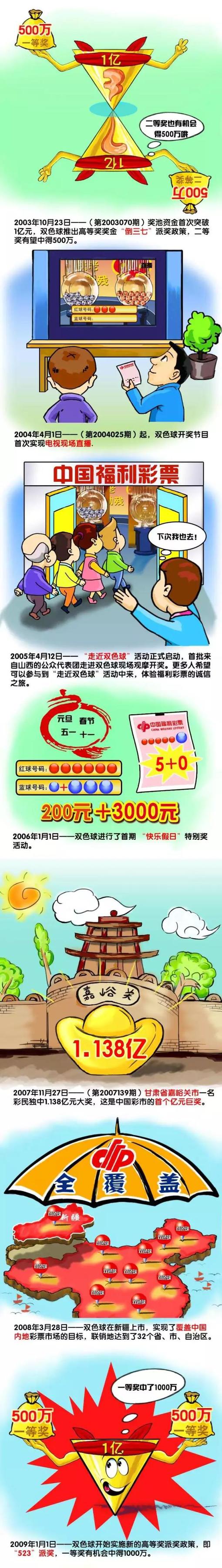 6月3日，由王晶、关智耀联合执导，梁家辉、古天乐、林家栋、邱意浓、叶项明、任达华、杜江等主演的电影《追龙2》在北京举办首映发布会